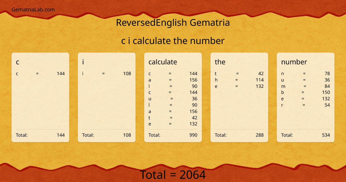 c i calculate the number in reversedEnglish Gematria